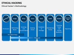 Ethical Hacking Ppt Slides